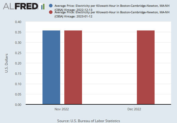 Electricity Rates in Massachusetts in 2023