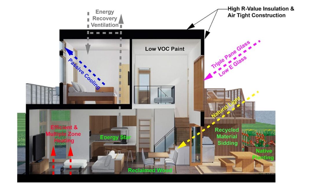 8 Green Technologies to Make Your Home Eco-Friendly