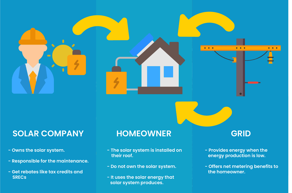 Unlocking Savings and Sustainability with Solar Lease Programs: Your Path to Affordable Clean Energy