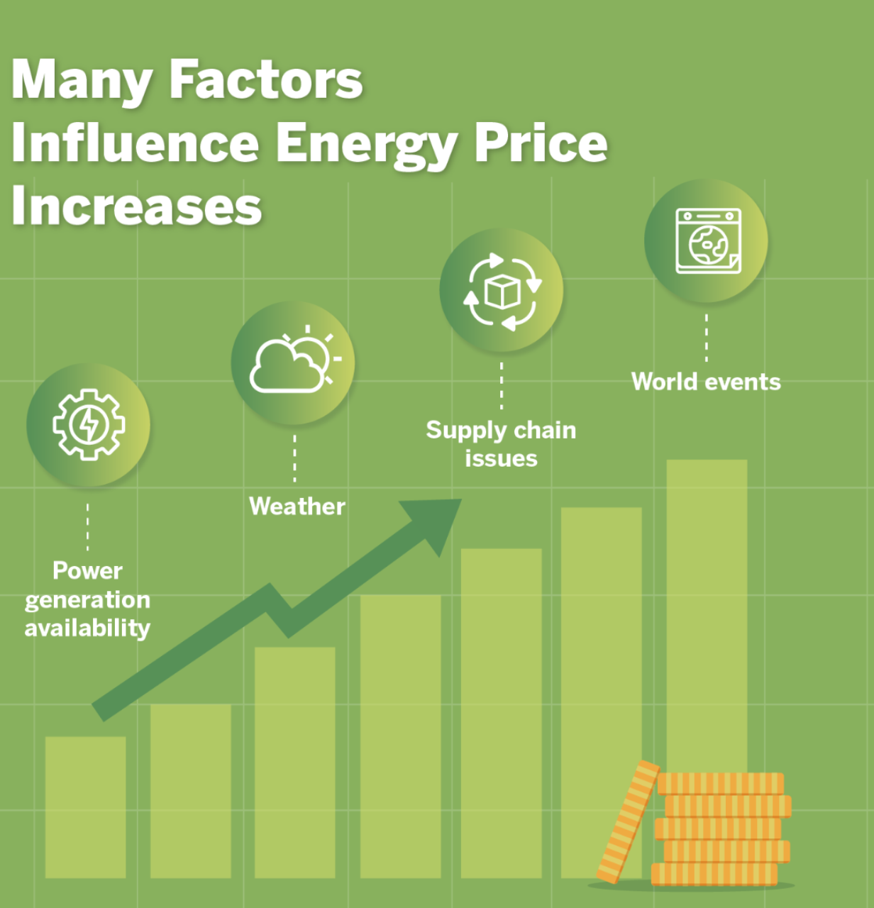 Why Electricity Prices Are Rising and How Solar Energy Can Protect You from Future Increases